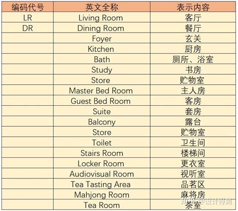 室內設計 英文|室內設計英文